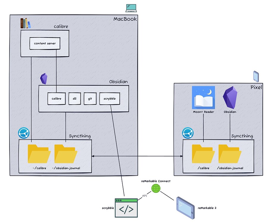 Integrating Obsidian with Calibre and Quarto - Share & showcase ...