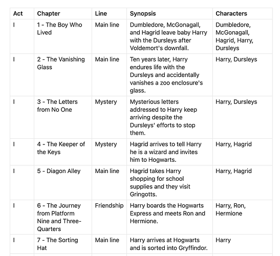 story-outline-characters