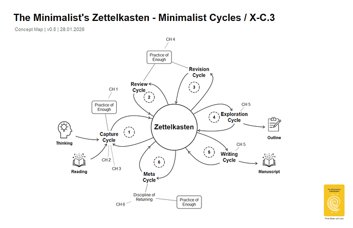 X-C3-Fig27_Cycles_2025-11-23