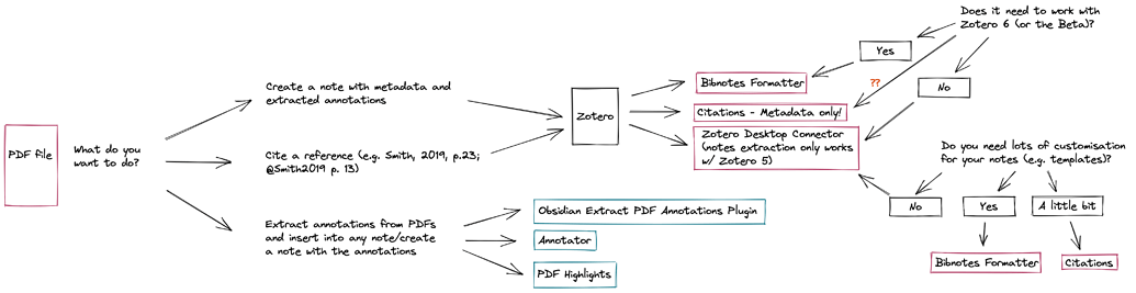 PDF - Zotero - Obsidian: Current state and collaboration for the ONE ...