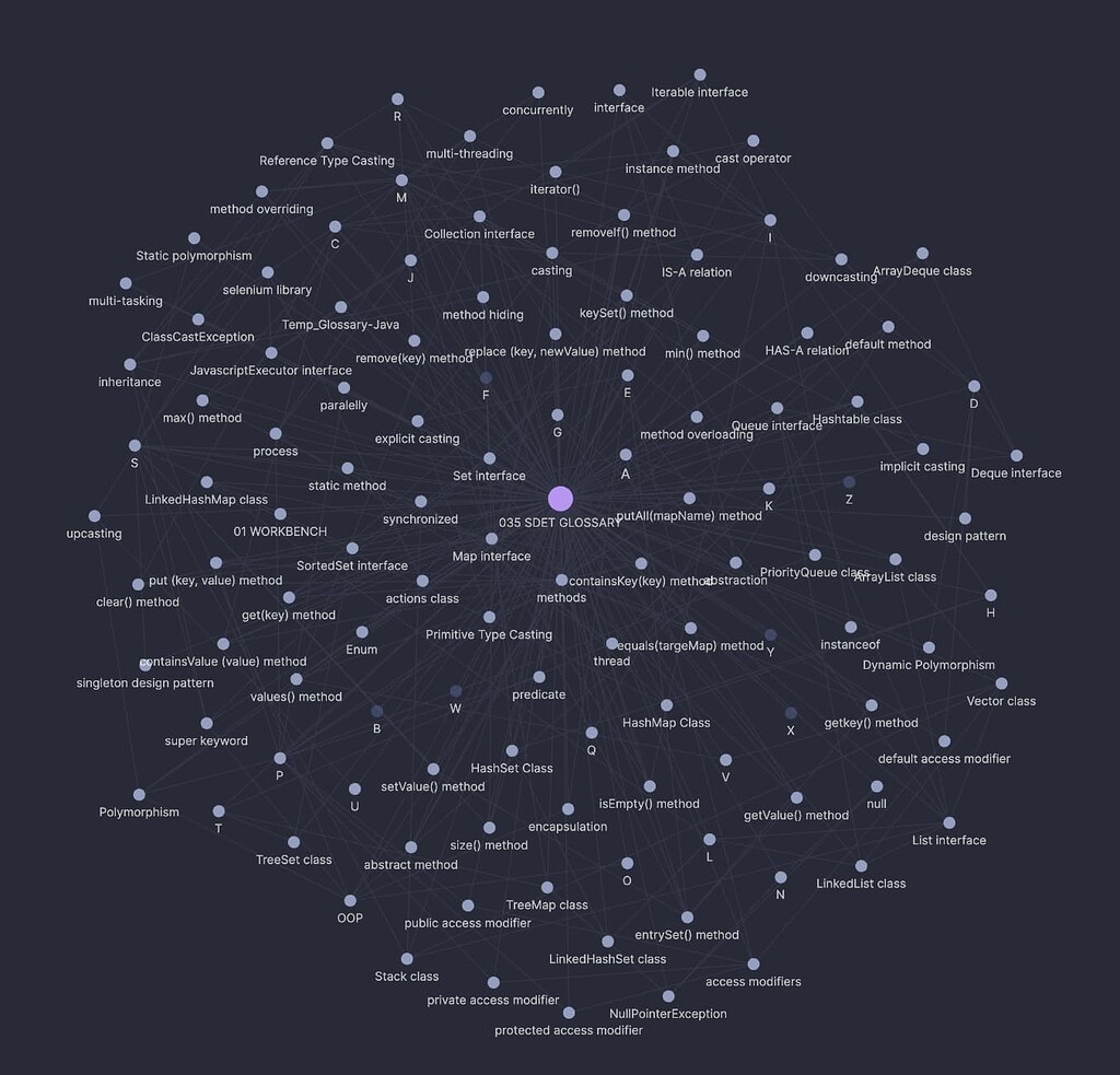 Creating a Glossary - Knowledge management - Obsidian Forum