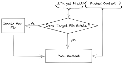 Pushed Content - Core.excalidraw