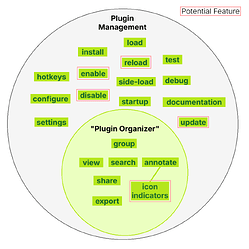 image 2 - plugin management context