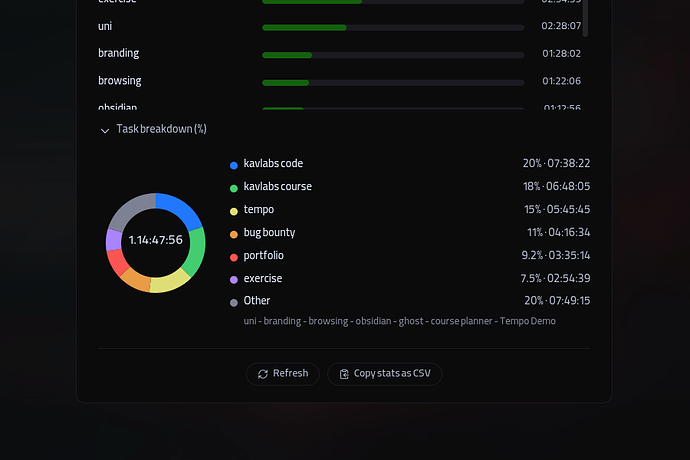 tempo-screenshots-chart