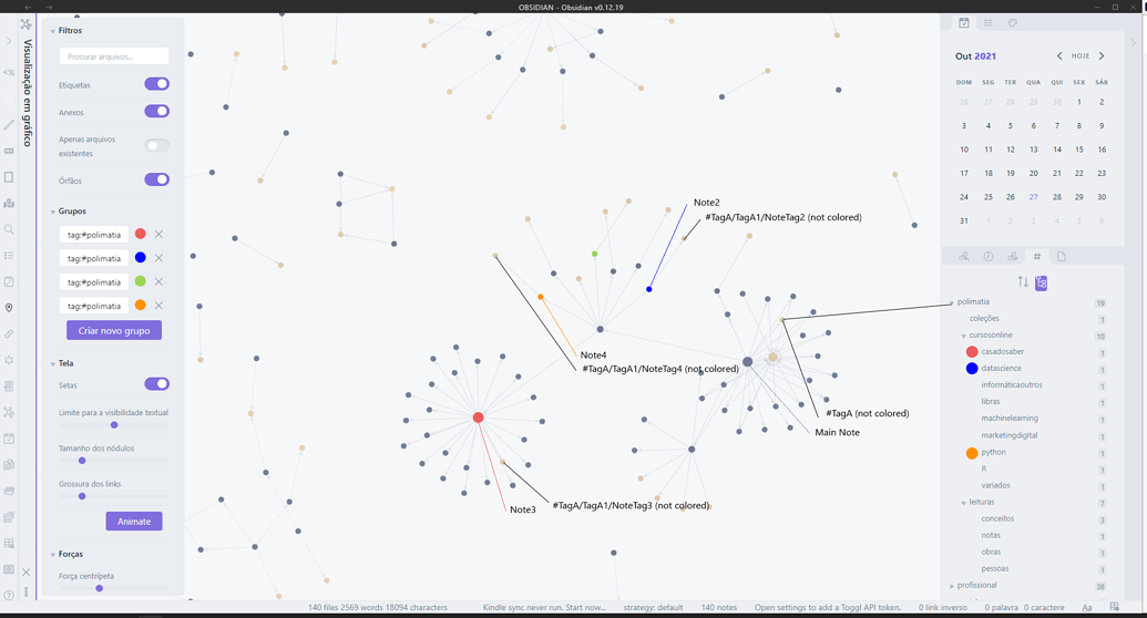 Better Nested Tags Visualization and Coloring on Graph View - Feature ...