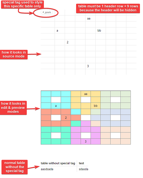 Create table cell background colors - Custom CSS & Theme Design ...