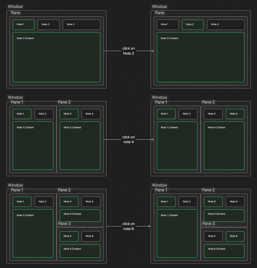 Is there a plugin or core functionality to have inner panes with notes ...