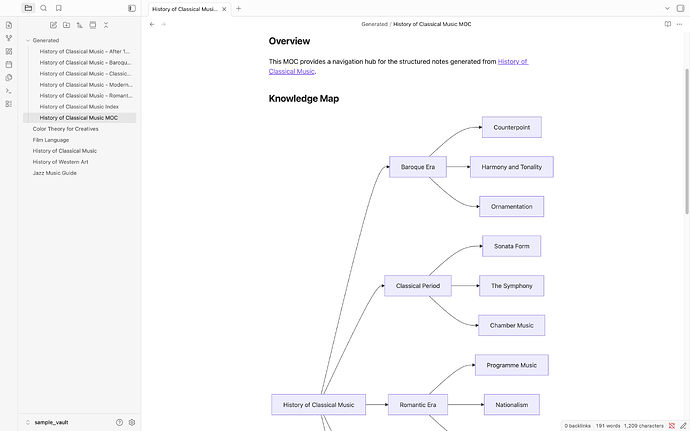 knowledge_map
