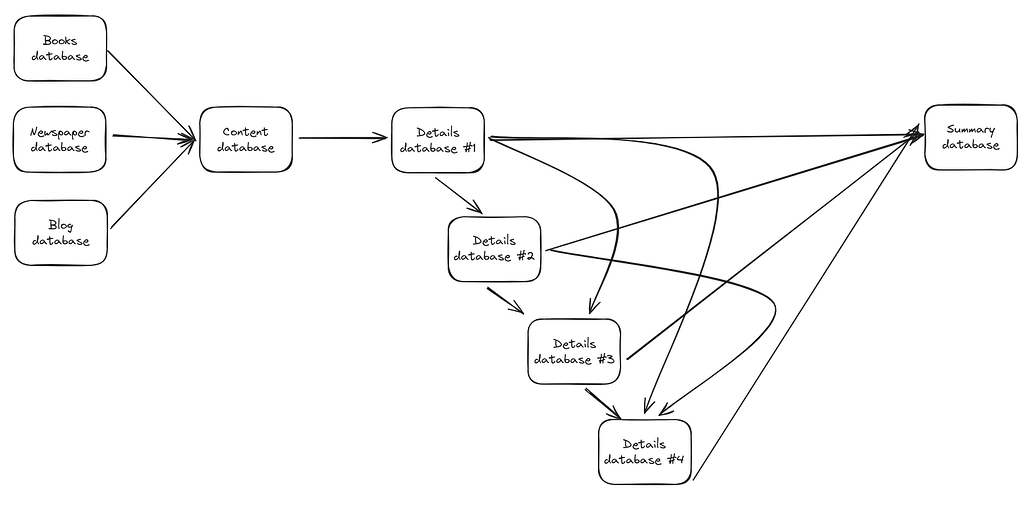 Tracing backlinks through a specific note structure - Help - Obsidian Forum