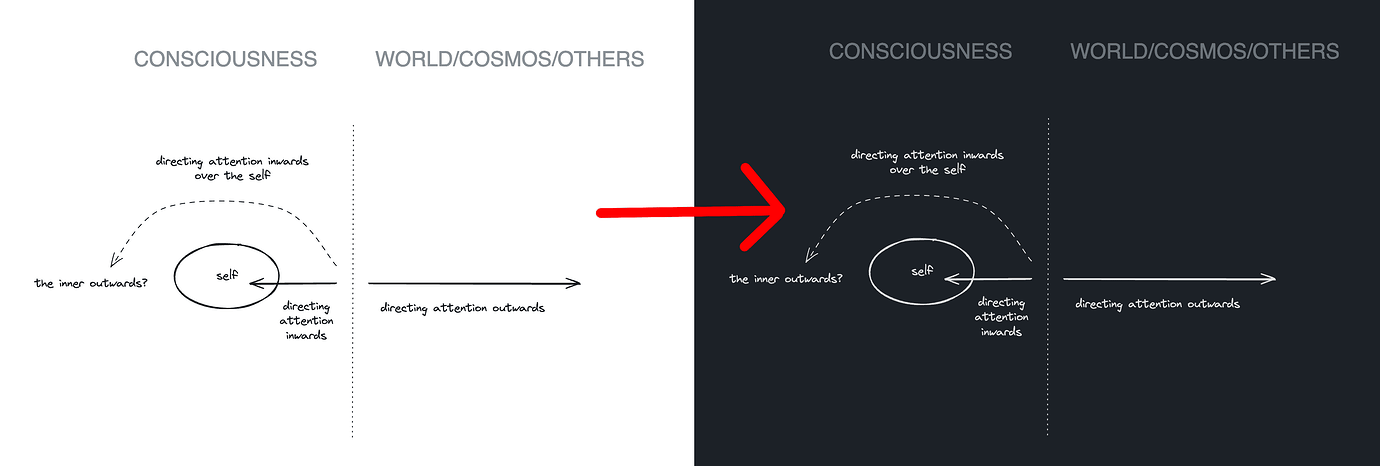 Looking for the perfect color inversion CSS for embedded Excalidraw ...
