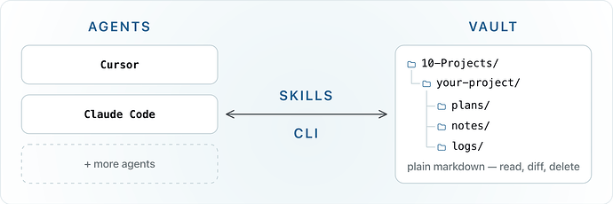 obsidian-forum-diagram