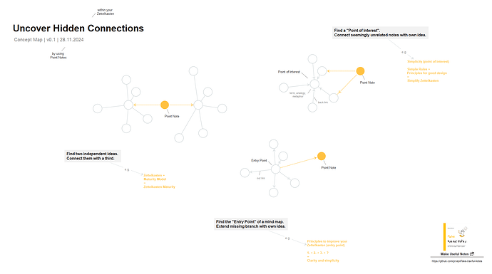 hidden_connections_2024-11-28