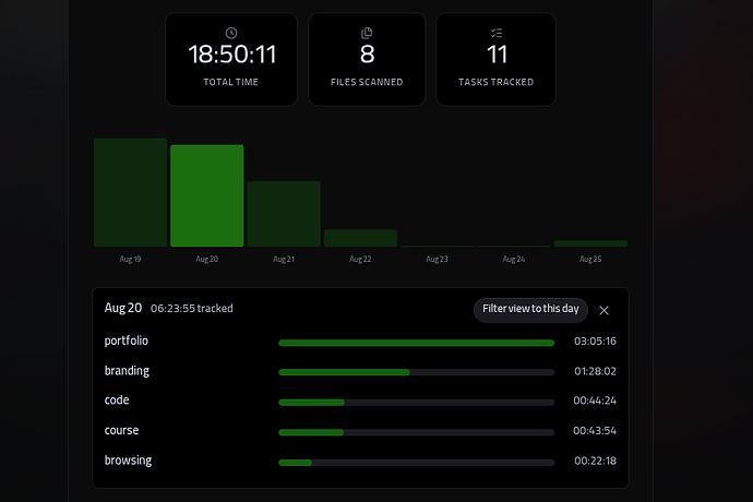 tempo-screenshot-active-day