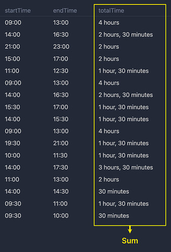 totalTime-duration-sum