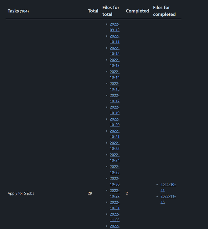 help-with-using-dataview-to-get-task-count-help-obsidian-forum