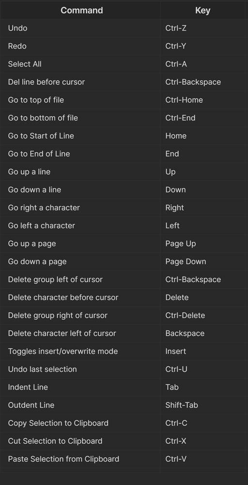 Native Keyboard Shortcuts - Help - Obsidian Forum