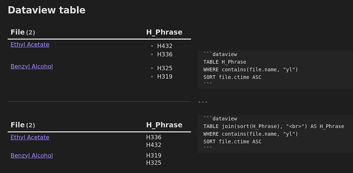 dataview - hide bullets - sort