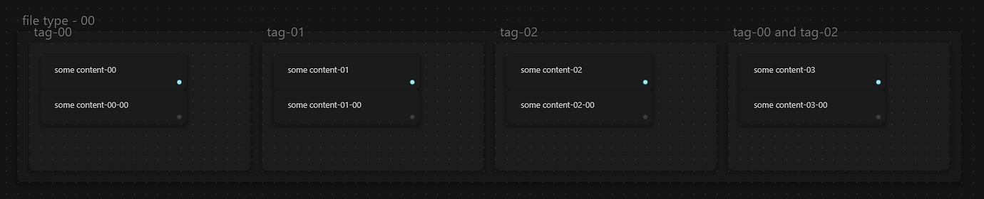 Canvas view for Folders and Vaults - Feature requests - Obsidian Forum