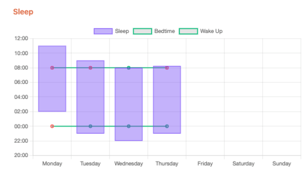 Obsidian Charts sleep tracking Help Obsidian Forum