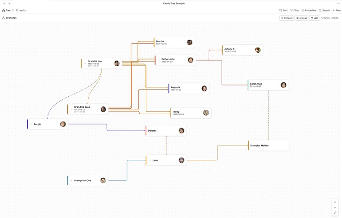 Tree View (Spatial View: Left to Right, Arranged Manually)