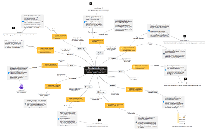 Simplifiy_Zettelkasten_2024