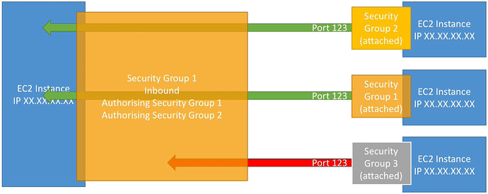 aws_security_groups_diagram