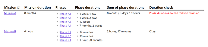 mission phases