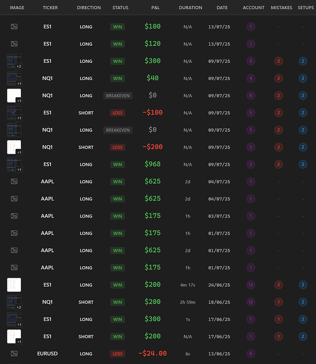 Stock Trader Daily Note - Share & showcase - Obsidian Forum