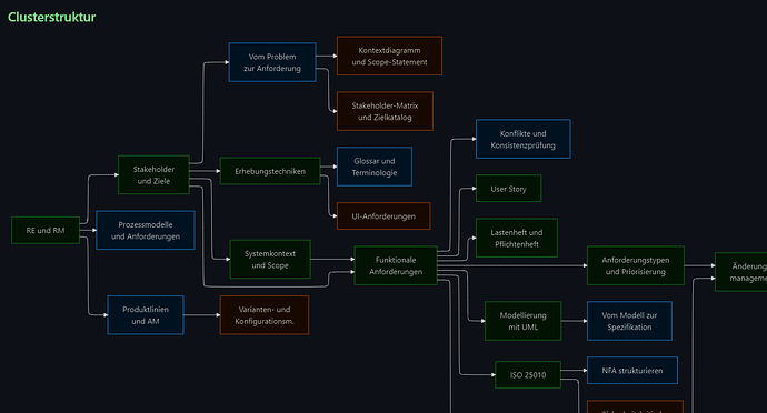 large dependency graph with custom styling