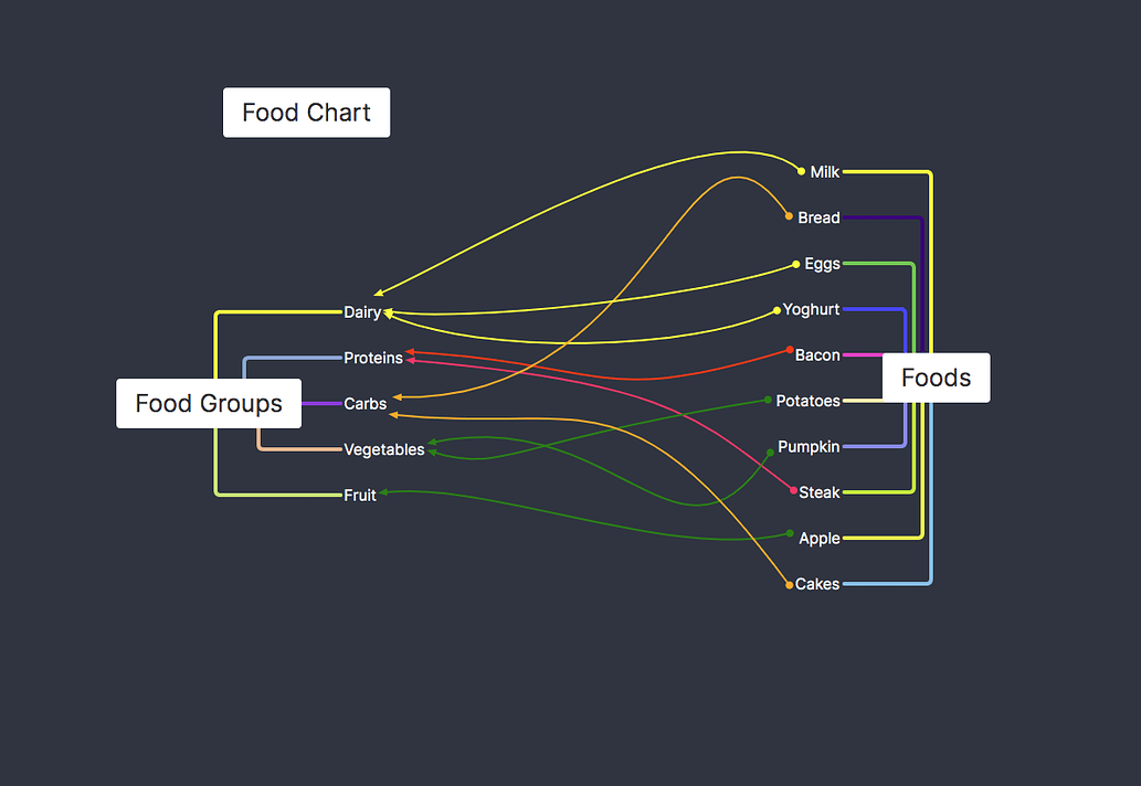 New Plugin : A Editable Mind Map Plugin For Obsidian - Share & Showcase ...