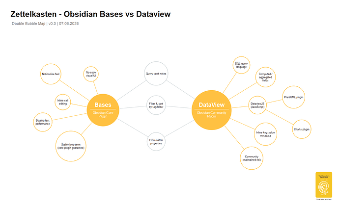 bases_vs_dataview_2026-06-07