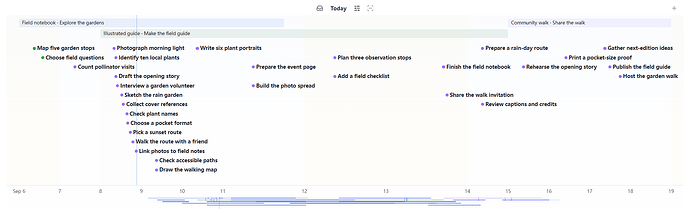 Task Timeline showing 30 example tasks and phases for a garden field guide and community walk