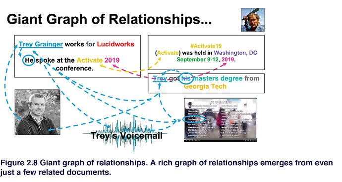 graph-relationships-unsctructued-data