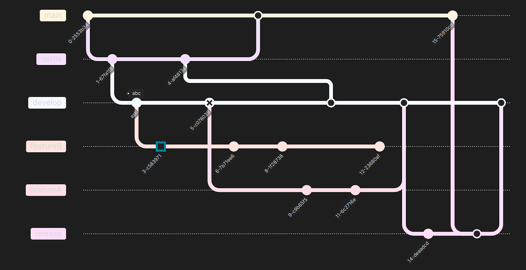 Mermaid gitGraph colors are hard to see Bug graveyard Obsidian Forum