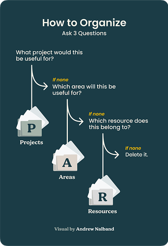 23-How-to-Organize—delete-702x1024