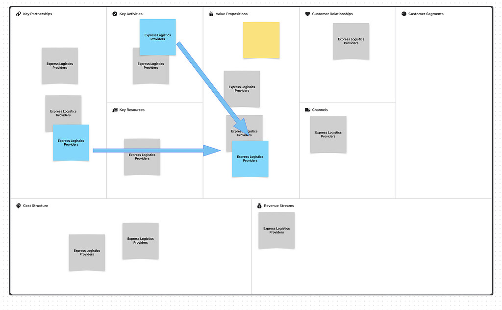 Business Model Canvas Template — Ideaflip — Online Sticky Notes