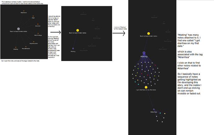 Ability to start with a note and lead into other nodes and notes