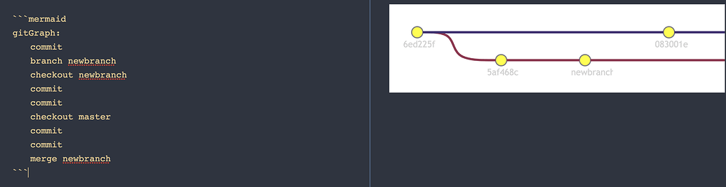Mermaid: Cannot render gitGraph - Bug graveyard - Obsidian Forum