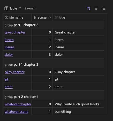 sorted chapters and scenes