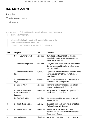Story Outline