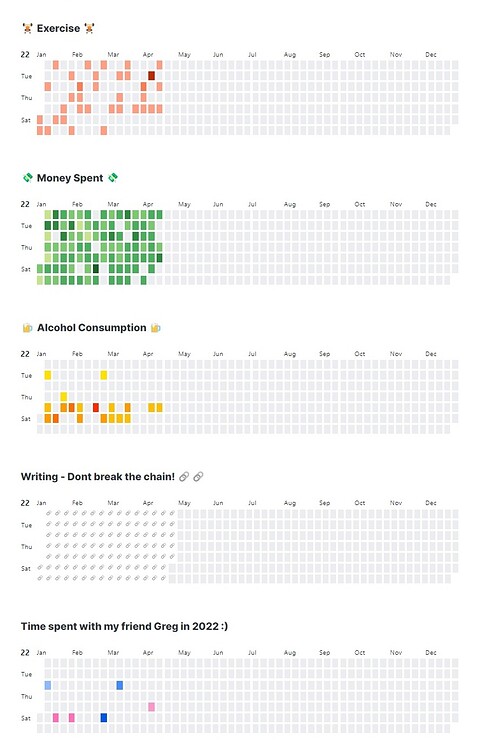 Calendar Heatmap Example New Plugin: Heatmap Calendar - Share & showcase - Obsidian Forum