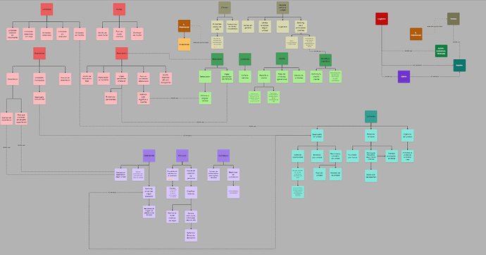 Canvas: Arrows of rectangular shape - Feature requests - Obsidian Forum