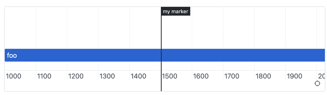 Plugin: Chronos Timeline - interactive timelines from Markdown - Page 2 ...