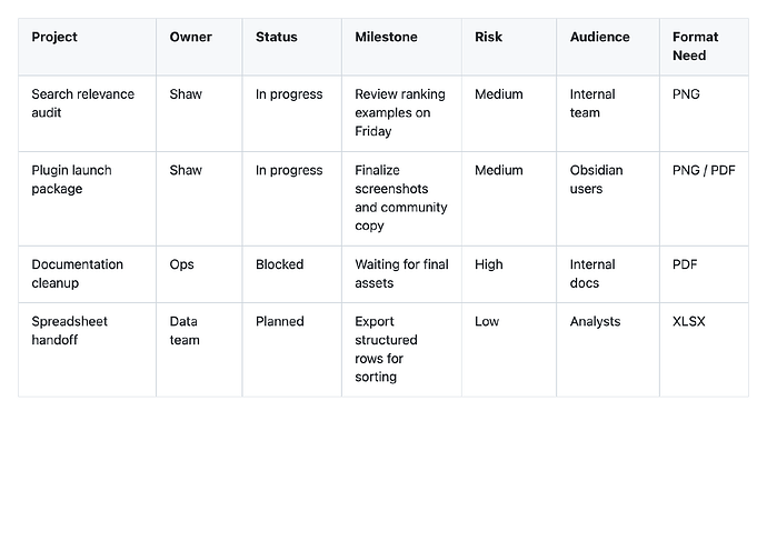 wide-operational-table-pdf-preview
