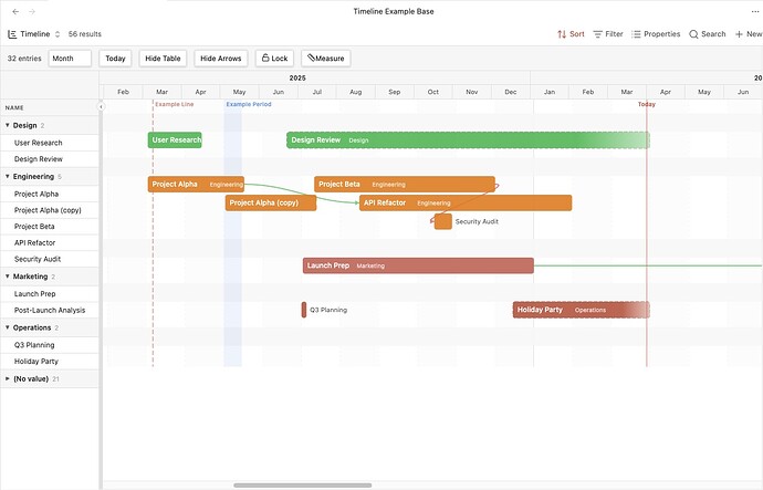 Timeline View (For Projects, with blockedBy lines applied)