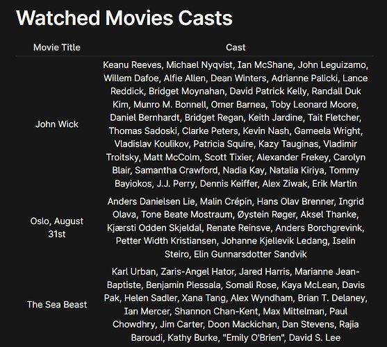 Watched Movies Casts Database