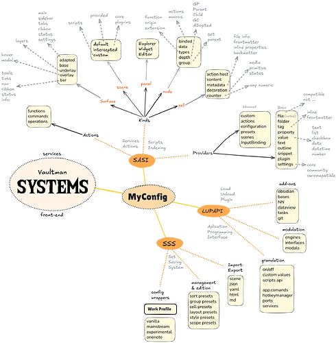 vm-systems-config
