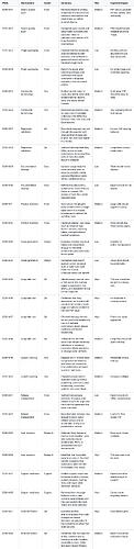 long-planning-table (1)