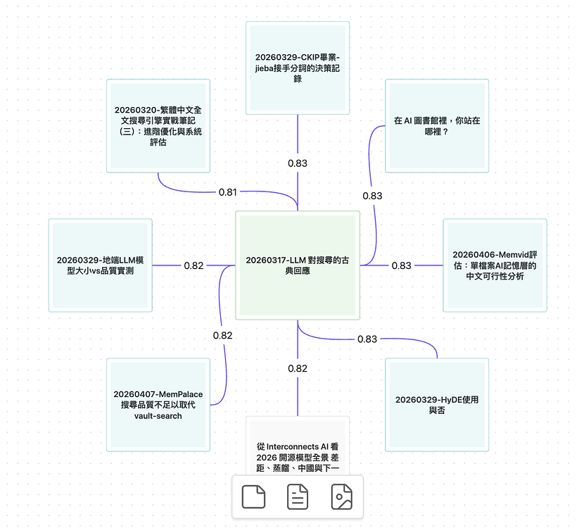 Vault Curate - search + discover plugin built around CJK notes - Share ...