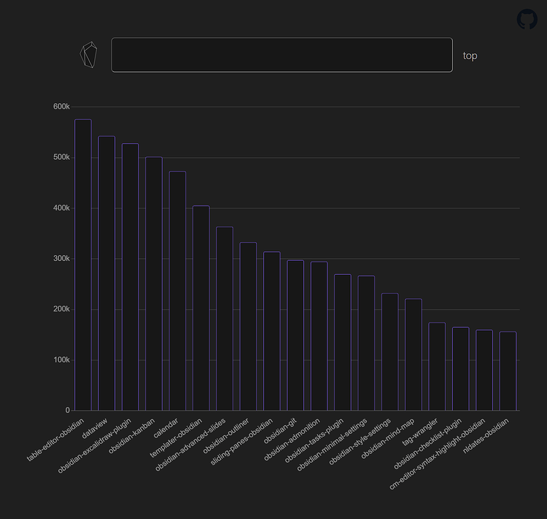 Obsidian Plugin Statistics Website - Share & showcase - Obsidian Forum